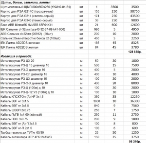 Электроустановочные материалы, датчики моточасов, GSM антенны